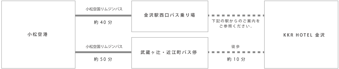 access_air_pc.png