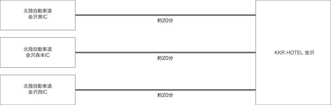 access_car_pc.png